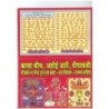 Karwachauth, Ahoi Ashtami, Dipawali Govardhan and Bhai Dooj Vrat